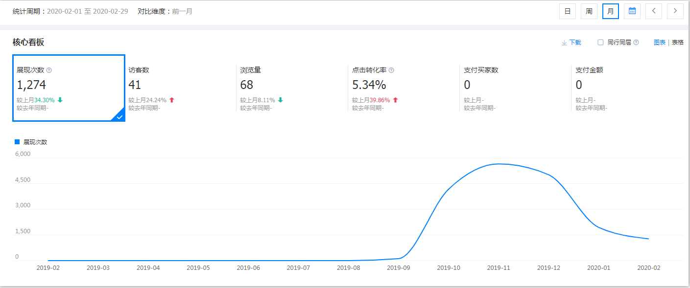 j运营前